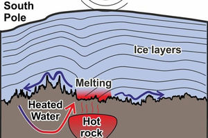Подо льдами Антарктиды обнаружили загадочный мощный источник радиации