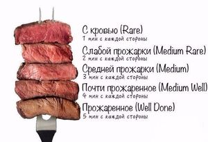 Правила приготовления стейка