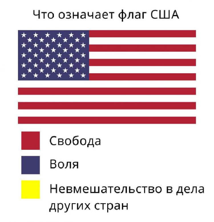 Что америка говорит россии. Что означают цвета флага США. Цвета американского флага. Что означает флаг США.