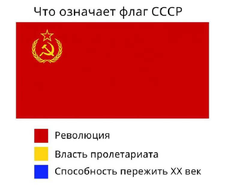 Красный флаг какое государство. Цвет флага СССР. Значение цветов на флагах стран. Что означает флаг СССР. Что означают цвета флага СССР.