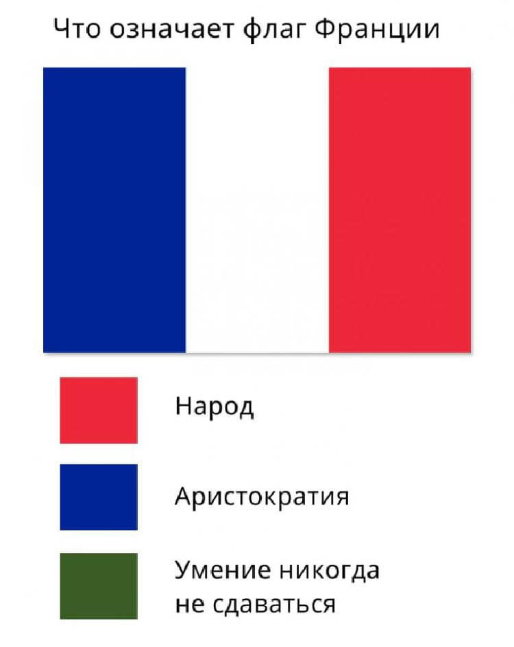 Символы цветов флагов. Обозначение цветов на флаге. Что означают цвета флага. Что означают цвет на флагаха. Символы цветов флага.