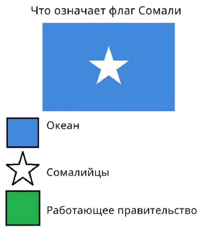 Что означают рисунки на флагах