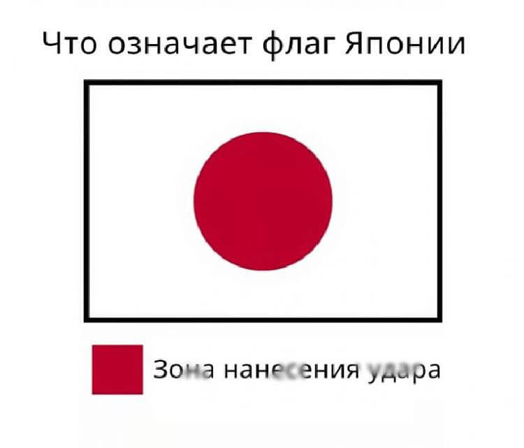 Обозначение флага. Цвета флагов стран. Что означают цвета флагов стран. Значение цветов флагов стран мира. Обозначение цветов на флаге.