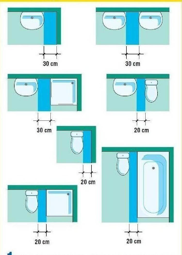 Размеры ванной и стены