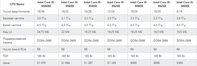 Core i3 сколько ядер. Интел кор i5 9 поколения характеристики. Количество ядер Intel. Количество ядер в процессорах Intel. Количество ядер процессора Intel i7.