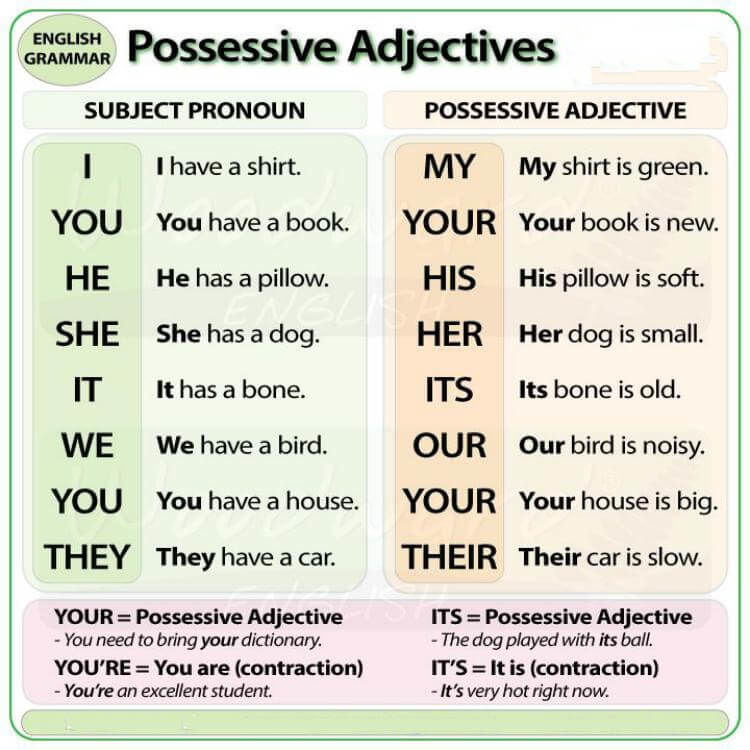 Объектные притяжательные местоимения в английском. Subject pronouns possessive adjectives possessive pronouns таблица. Притяжательные местоимения в английском языке. Местоимения в английском языке таблица. Possessive adjectives примеры.