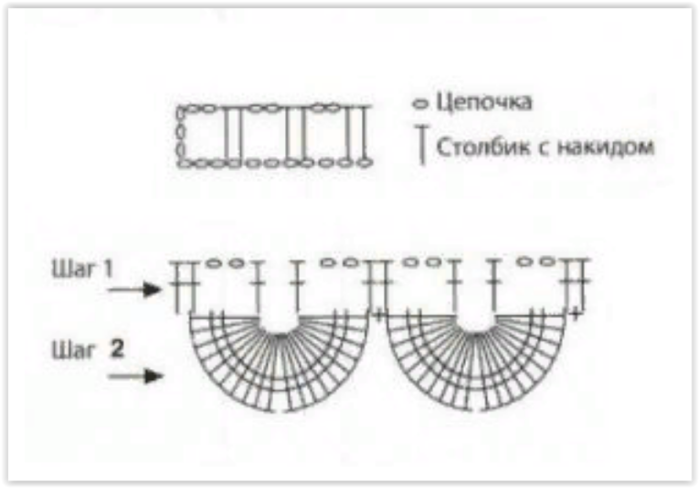 Схема вязания крокодила крючком