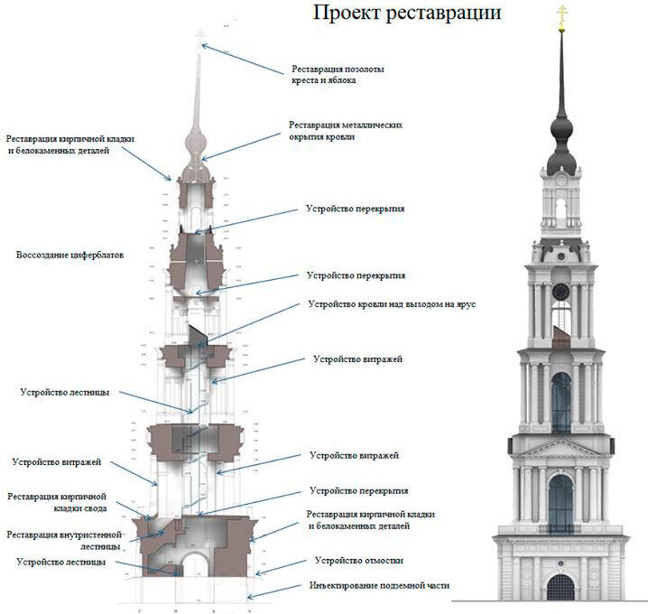 Колокольня рассердилась на неправильный проект и немного накренилась чтоб произвести эффект ответ