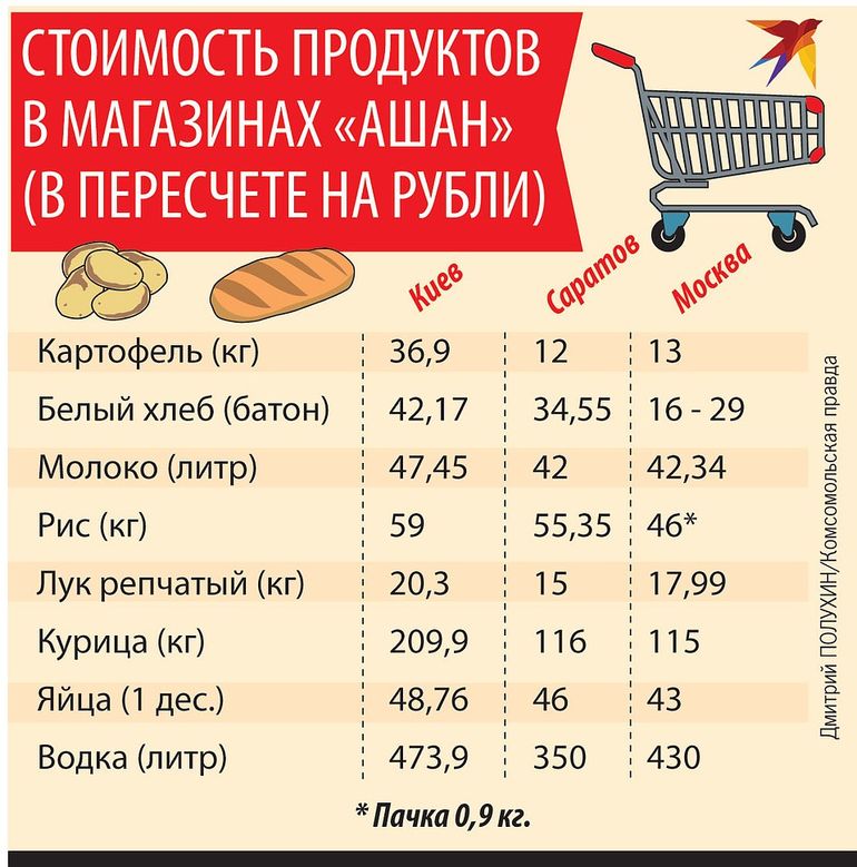 Сравнение Цен В Интернет Магазинах России