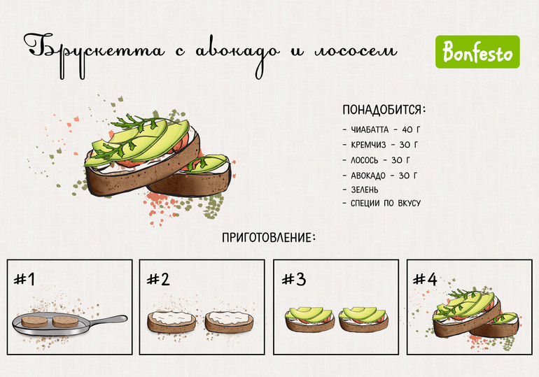 Чиабатта технологическая карта