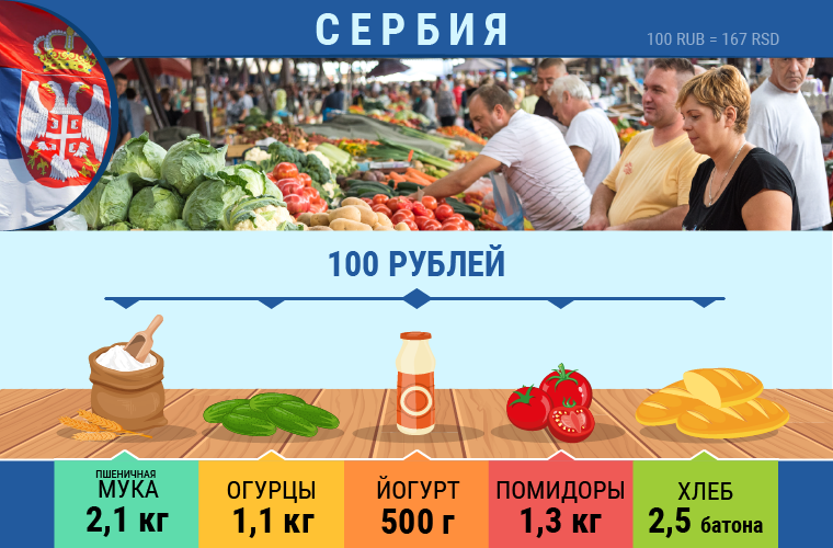 Продукты рубль. Что можно купить на 100 рублей из еды. Продукты на 100 рублей. Что купить на 100 руб. Какие продукты можно купить на 100 рублей.