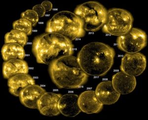 Полный солнечный цикл на одном фото