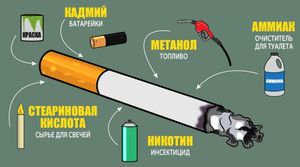 Химические вещества человек каждый раз потребляет, выкуривая сигарету