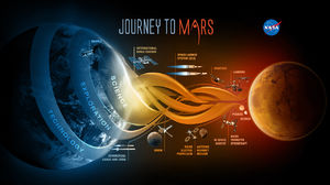 #фото | Как продвигается подготовка марсианской миссии NASA