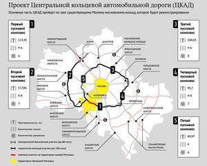 Схема ЦКАД на карте Подмосковья в 2018 году
