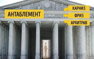 Наглядный гид для тех, кто хочет разбираться в архитектуре