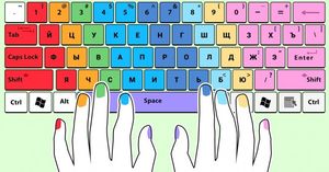 10 комбинаций клавиш, которые сделают вашу жизнь проще