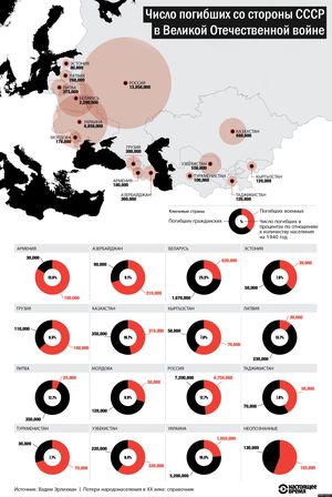 История и пропаганда. Инфографика о Великой отечественной войне от наших врагов.