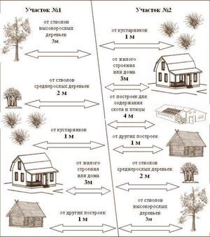 Как построить туалет на даче своими руками - размеры, чертежи, фото