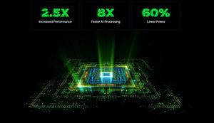GPU PowerVR 10-го поколения обеспечивают производительность до 2 TFLOPS