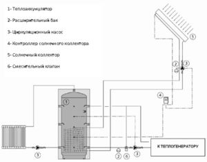 Гидроаккумулятор для отопления, монтаж