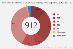 Ленд-лиз и битва за Москву в 1941 году