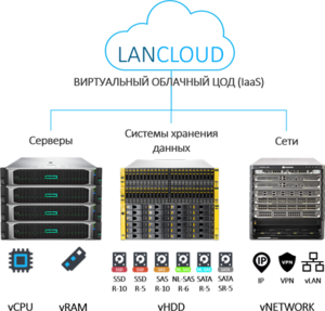Опыт аренды серверов в LanCloud
