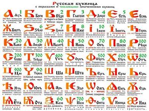15 падежей русского языка, из них только шесть изучают в школе