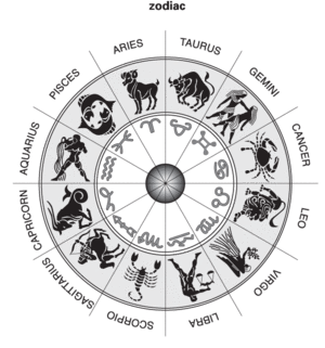 Какие знаки Зодиака самые везучие?