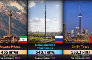 Видео: Где находятся самые высокие башни мира, которым Останкинская «дышит в спину»