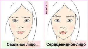 Как правильно подобрать форму бровей по типу лица