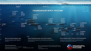 Подводная лодка России 4-го поколения сводит на нет военно-морскую мощь США