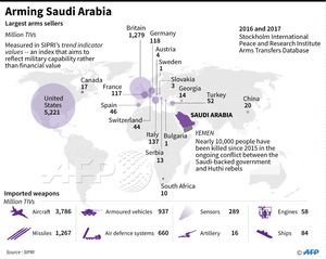 Кто вооружает Саудовскую Аравию? Нас в списке нет, разумеется