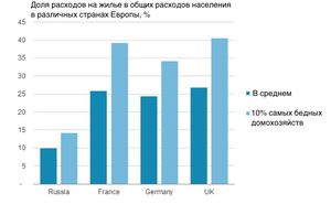 Почему Россия не может считаться европейской страной