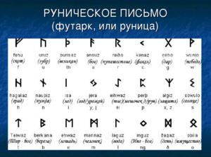 Кто первым и когда создал азбуку для русского языка, история алфавита