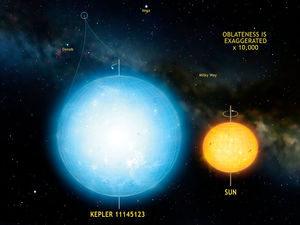 Астрономы нашли самый круглый звездный объект в наблюдаемой Вселенной