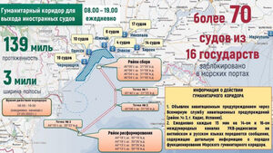 Минобороны России увеличило коридор для выхода судов из портов Украины