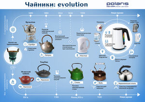 Кто изобрел электрический чайник и когда его придумали – история появления