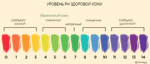 Что такое pH кожи? Как определить, здорова ли ваша кожа, и почему это важно