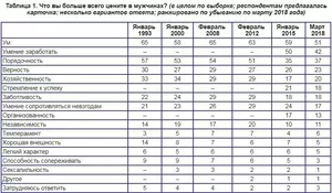 Женская сущность