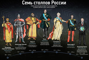 Седьмой столп России