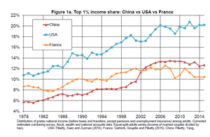 Долговременная динамика бедности и богатства в мире