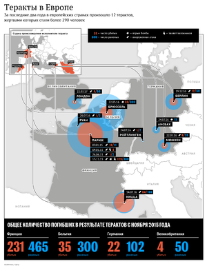 Теракты в Европе
