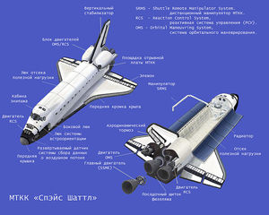 Как была устроена космическая транспортная система Space Shuttle