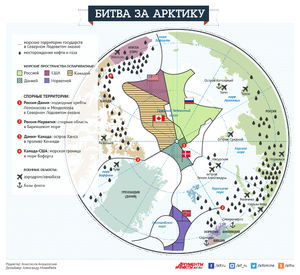 Битва за Арктику. Инфографика