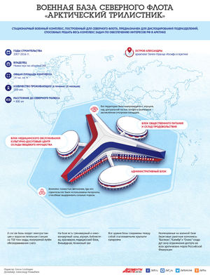 Военная база «Арктический трилистник». Инфографика