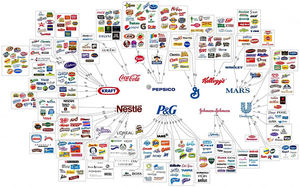 10 корпораций, которые контролируют мир нашего потребления