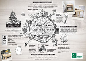 ИКЕА высадила двадцатимиллионное дерево в России