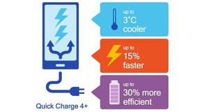 Qualcomm Quick Charge 4+ на 15% быстрее и на 30% эффективнее Quick Charge 4