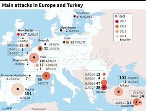 Терр.атаки в Европе